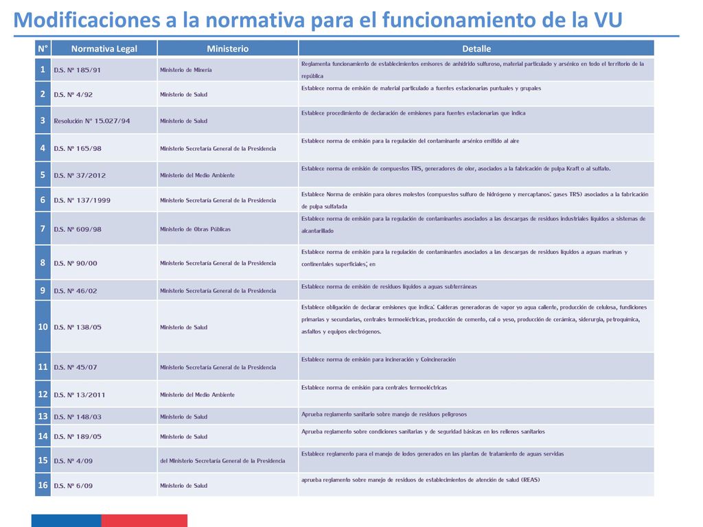 Modificaciones a la normativa para el funcionamiento de la VU
