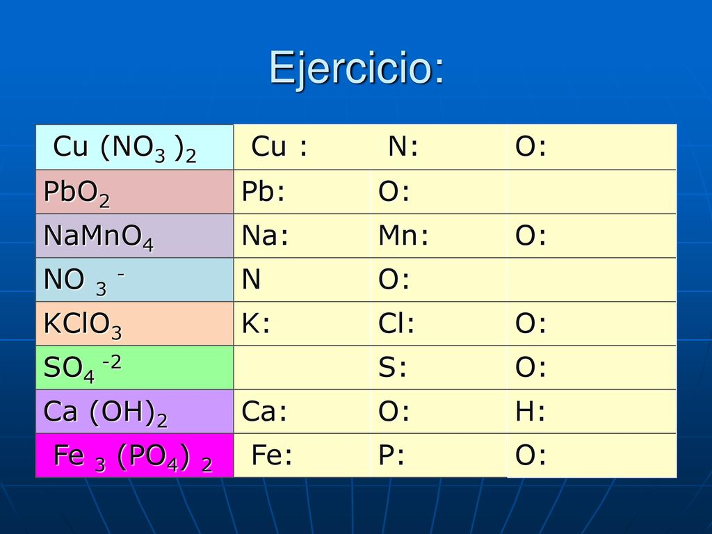 Ejercicio: Cu (NO3 )2 Cu : N: O: PbO2 Pb: NaMnO4 Na: Mn: NO 3 - N
