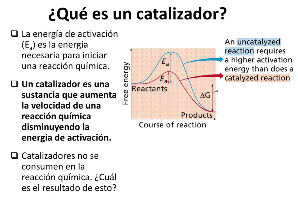 ¿Qué es un catalizador La energía de activación (Ea) es la energía necesaria para iniciar una reacción química.