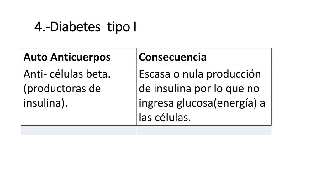 4.-Diabetes tipo I Auto Anticuerpos Consecuencia Anti- células beta.