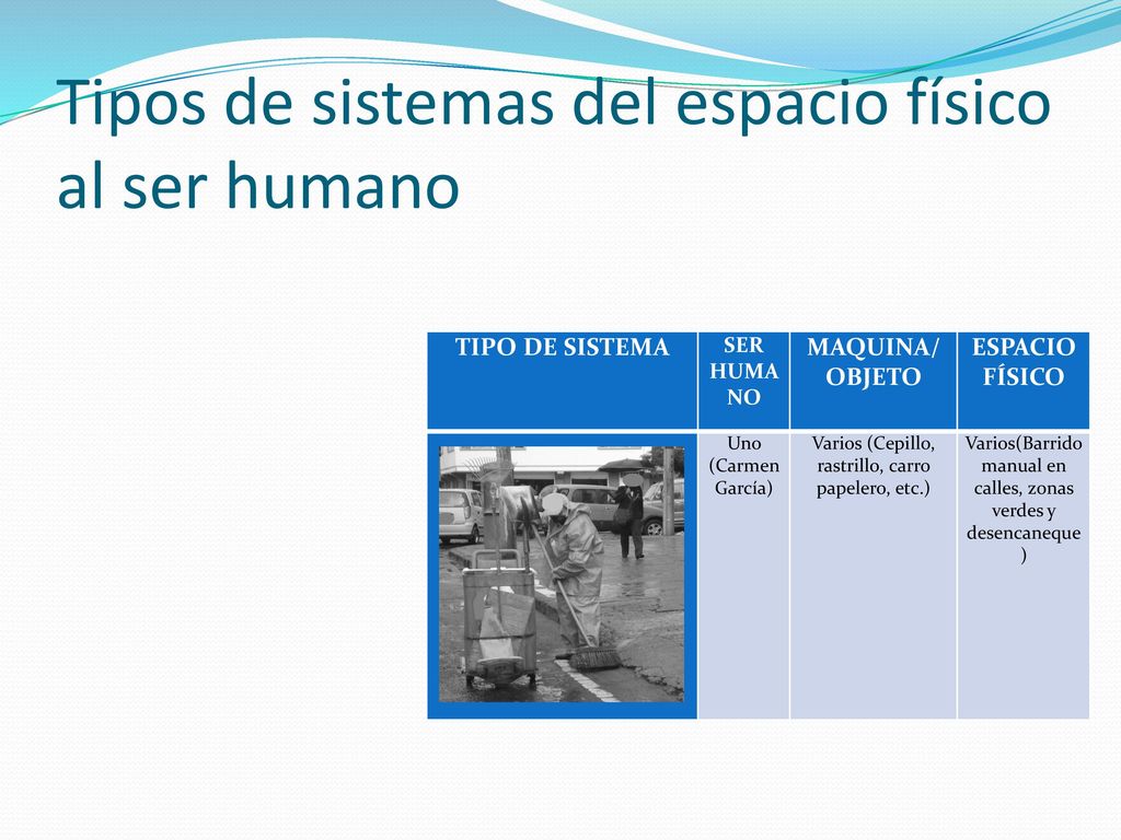 Tipos de sistemas del espacio físico al ser humano