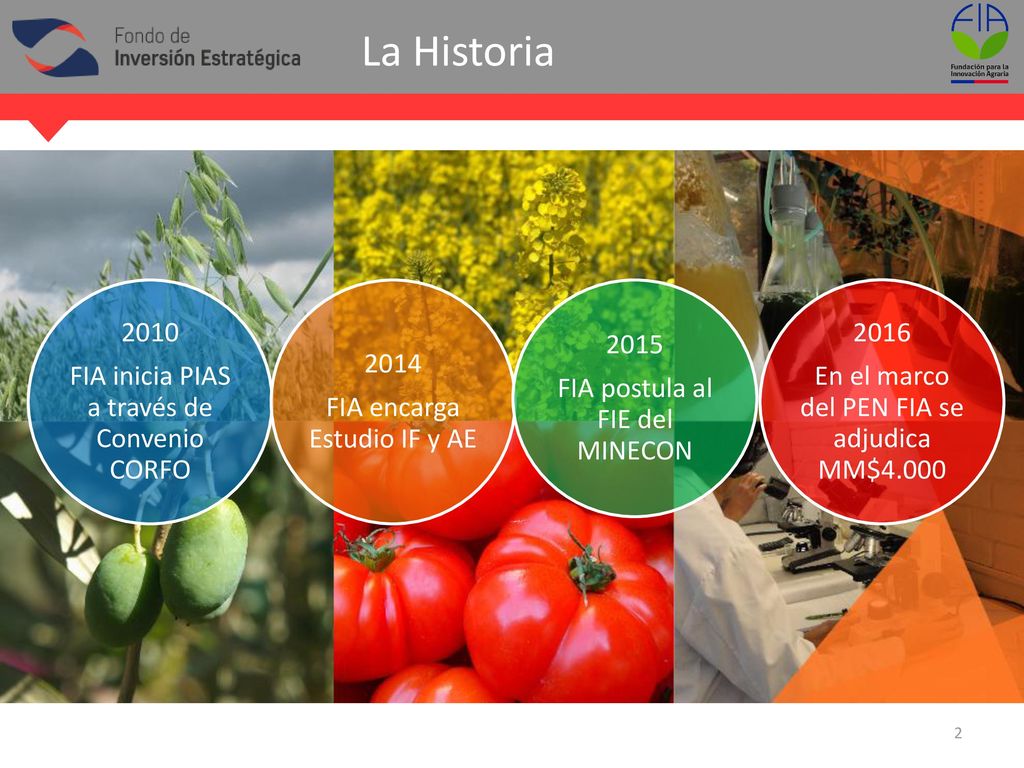 La Historia 2010 FIA inicia PIAS a través de Convenio CORFO 2014