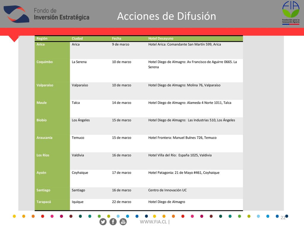 Acciones de Difusión   | Región Ciudad Fecha Hotel Desayuno