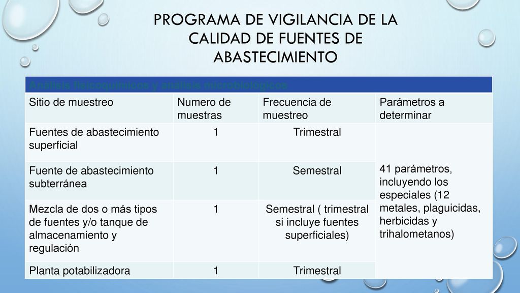 Programa de vigilancia de la calidad de fuentes de abastecimiento