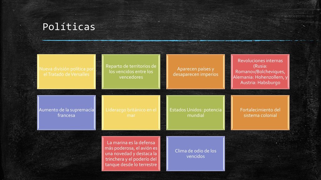 Políticas Nueva división política por el Tratado de Versalles