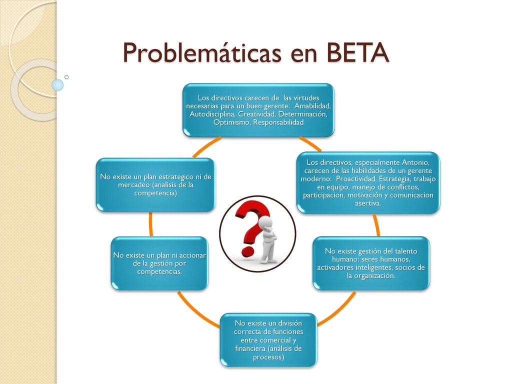 No existe un plan ni accionar de la gestión por competencias.