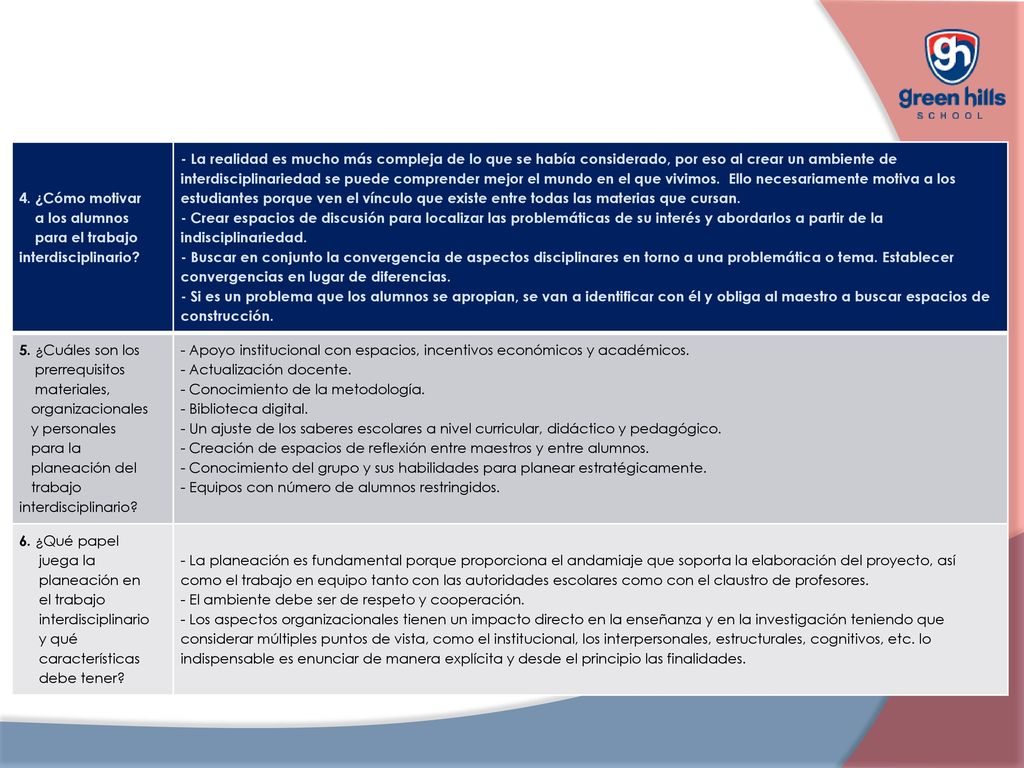 4. ¿Cómo motivar a los alumnos. para el trabajo. interdisciplinario