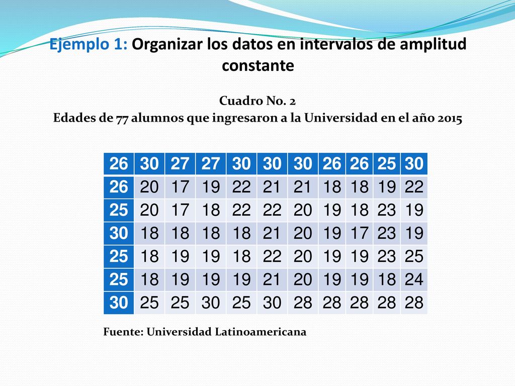 Ejemplo 1: Organizar los datos en intervalos de amplitud constante