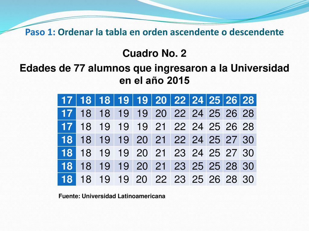 Paso 1: Ordenar la tabla en orden ascendente o descendente
