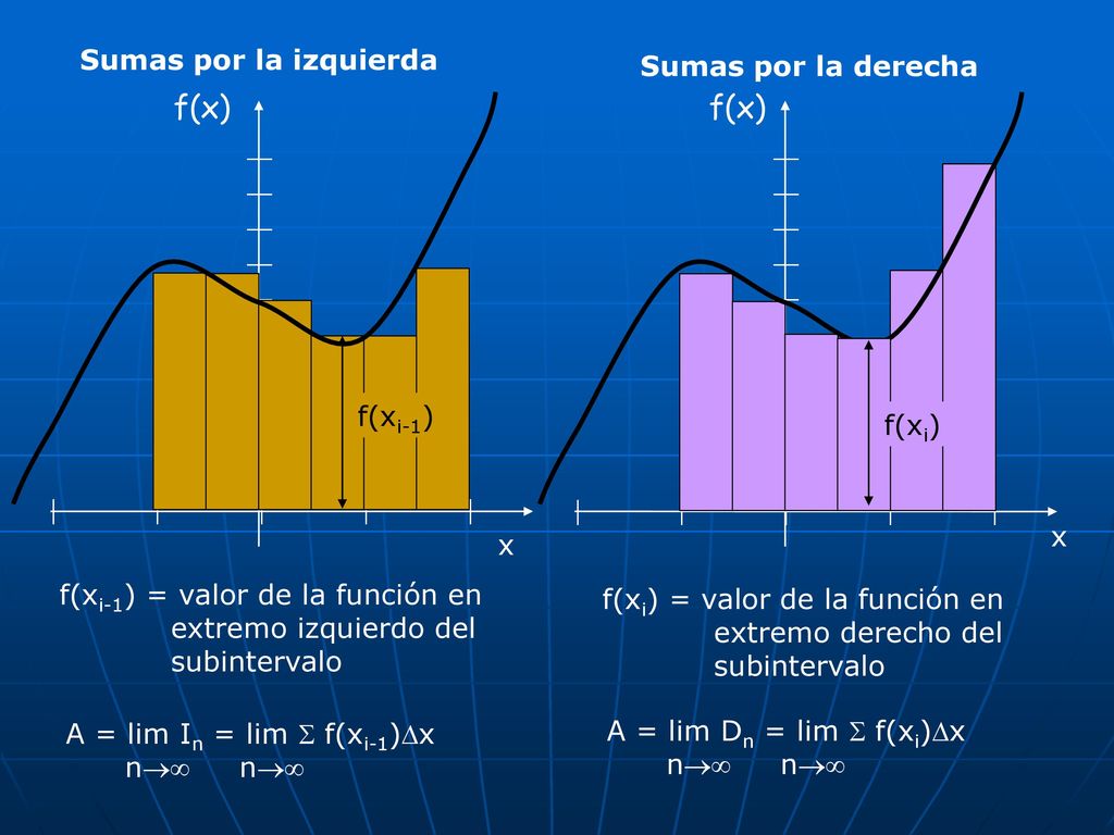 f(x) f(x) Sumas por la izquierda Sumas por la derecha      x