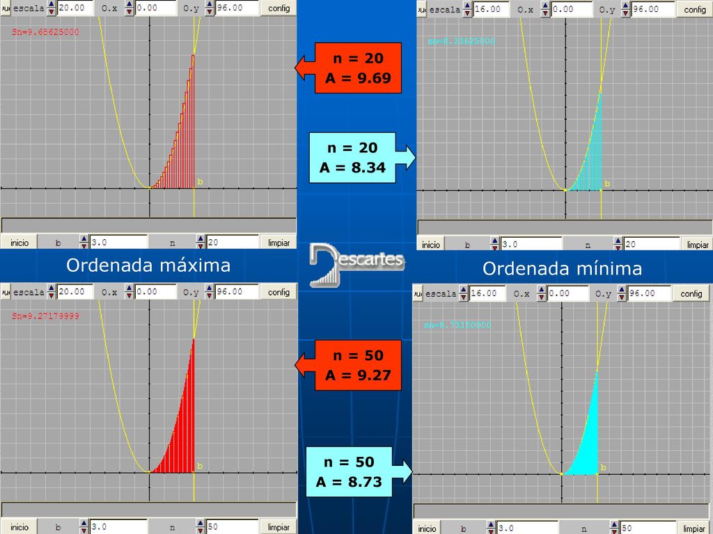 Ordenada máxima Ordenada mínima n = 20 A = 9.69 n = 20 A = 8.34 n = 50