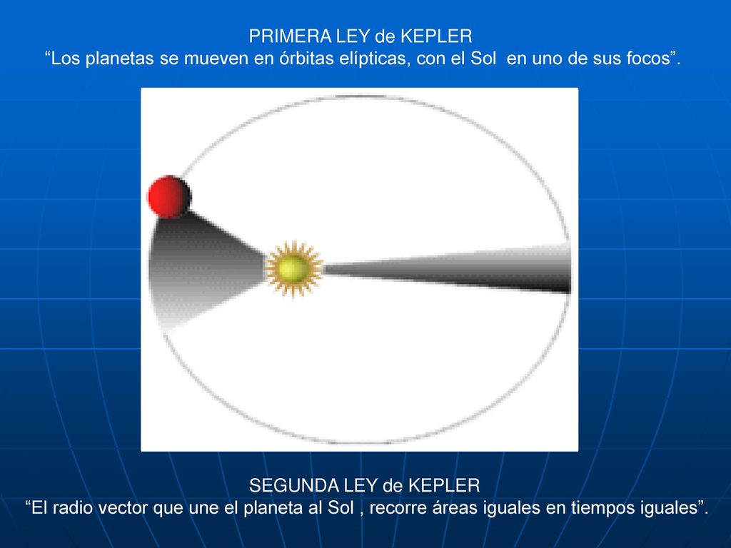 PRIMERA LEY de KEPLER Los planetas se mueven en órbitas elípticas, con el Sol en uno de sus focos .