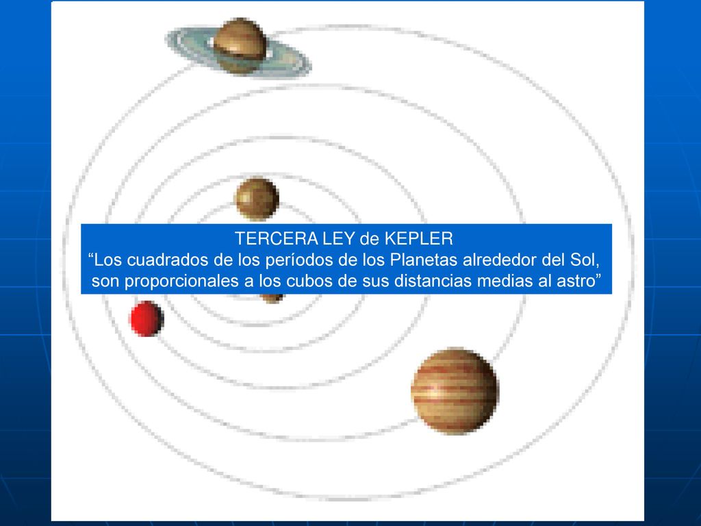 Los cuadrados de los períodos de los Planetas alrededor del Sol,