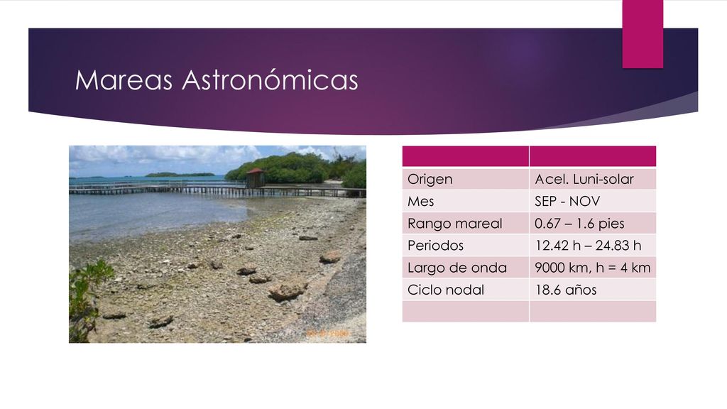 Mareas Astronómicas Origen Acel. Luni-solar Mes SEP - NOV Rango mareal