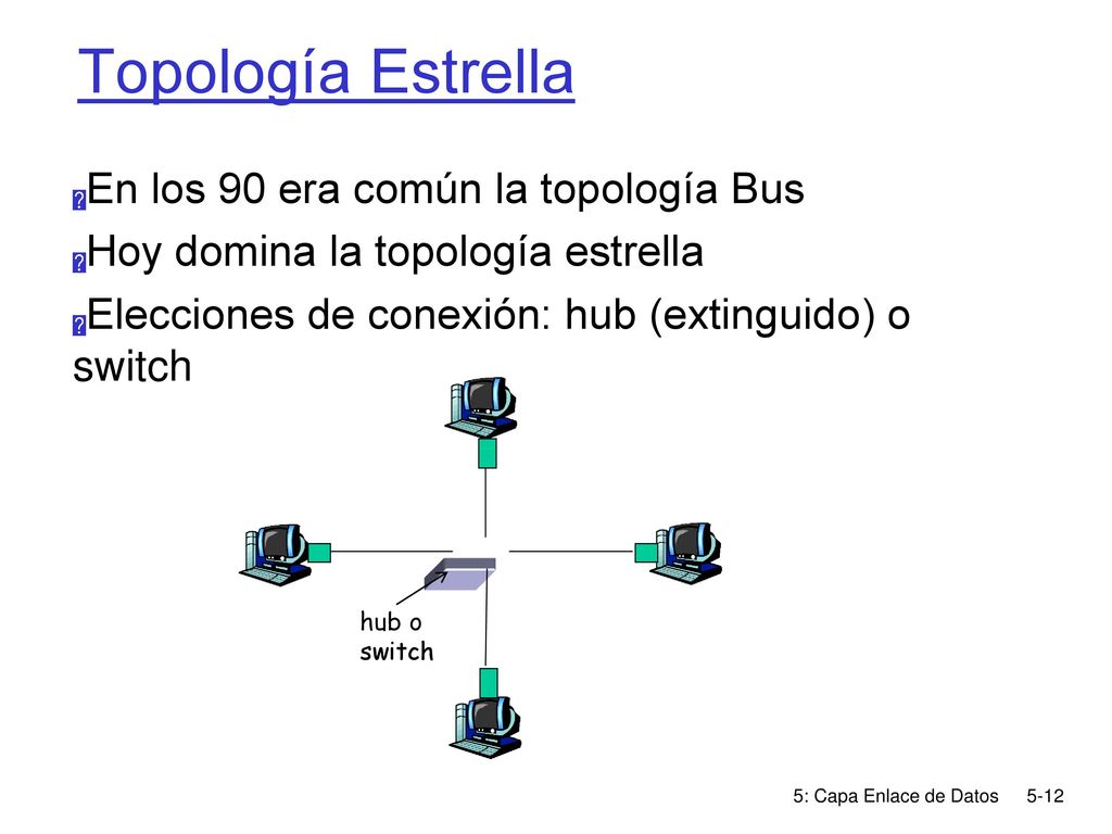 Topología Estrella En los 90 era común la topología Bus