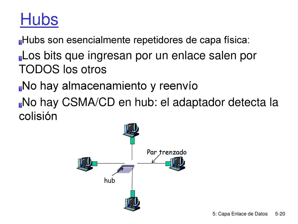 Hubs Los bits que ingresan por un enlace salen por TODOS los otros