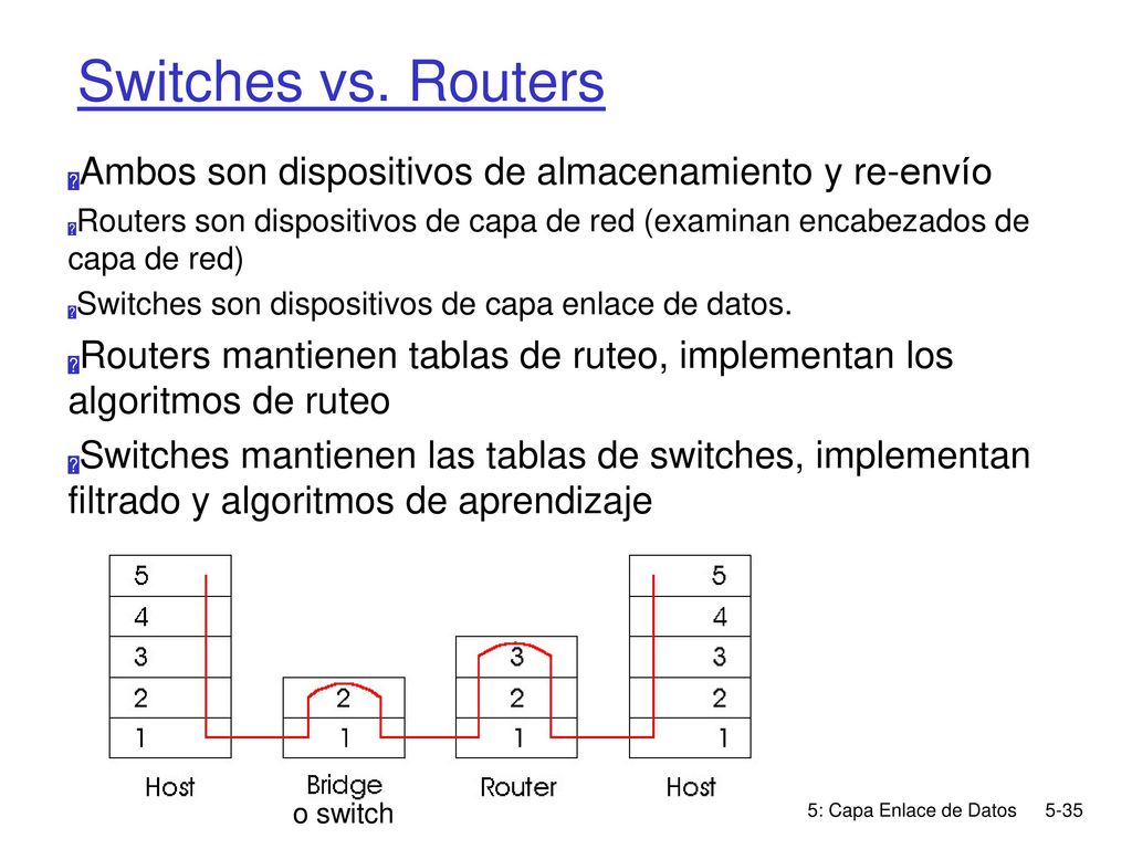 Switches vs. Routers Ambos son dispositivos de almacenamiento y re-envío.