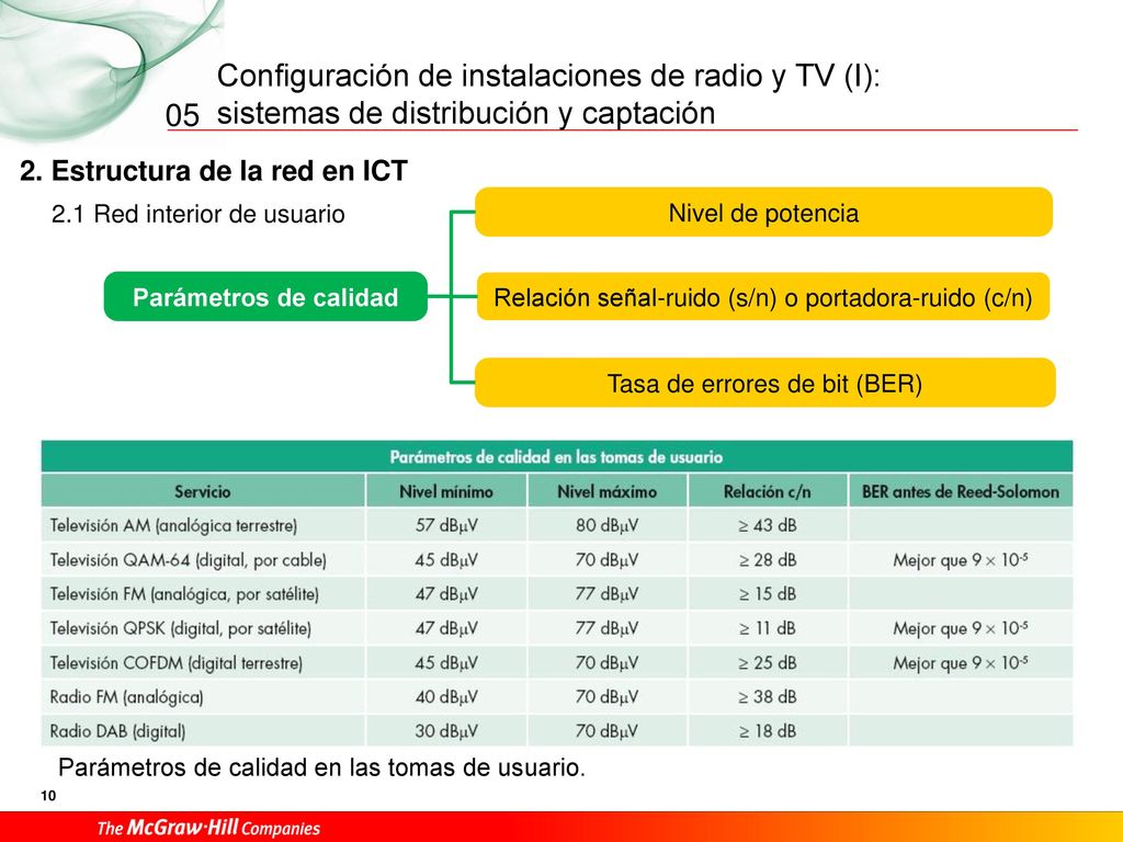 05 2. Estructura de la red en ICT 2.1 Red interior de usuario