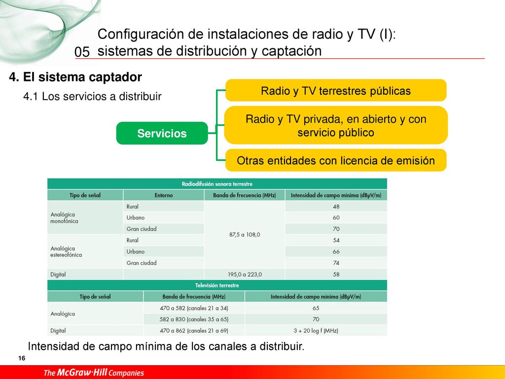 05 4. El sistema captador Radio y TV terrestres públicas
