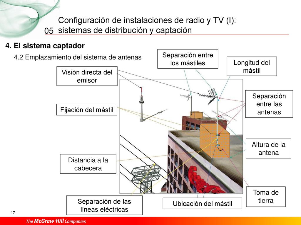 05 4. El sistema captador Separación entre los mástiles
