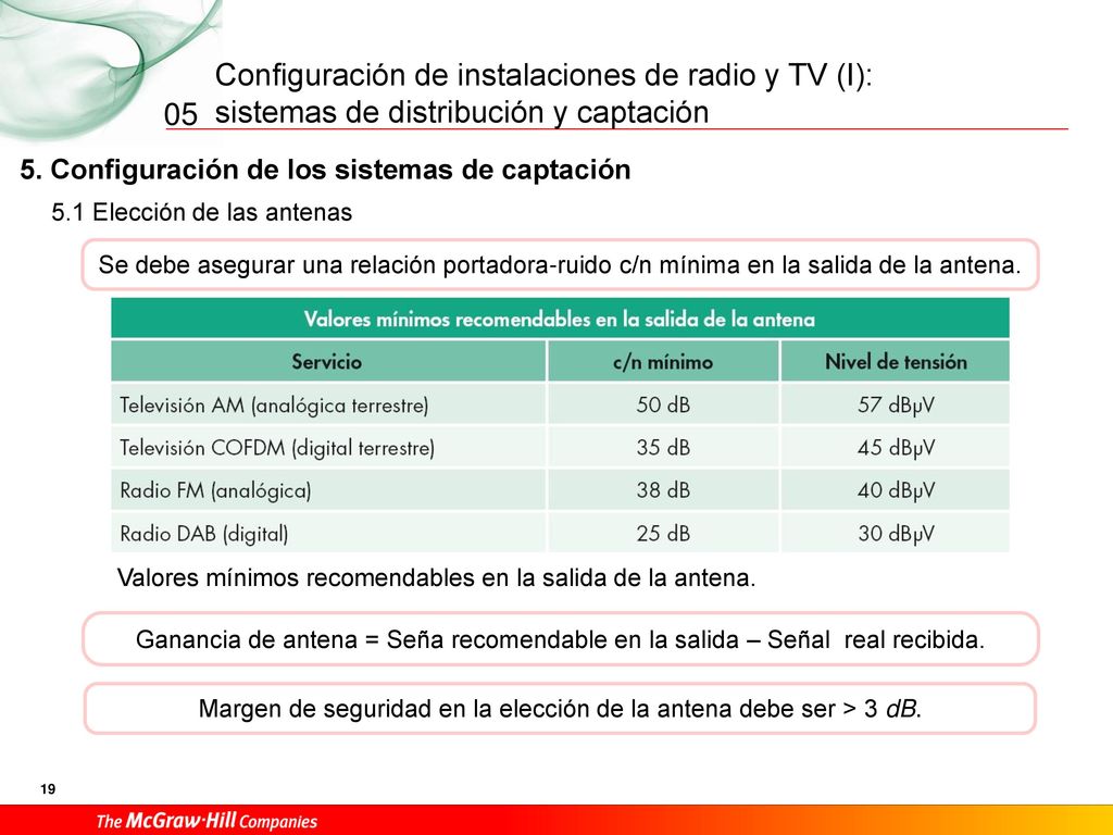 Margen de seguridad en la elección de la antena debe ser > 3 dB.