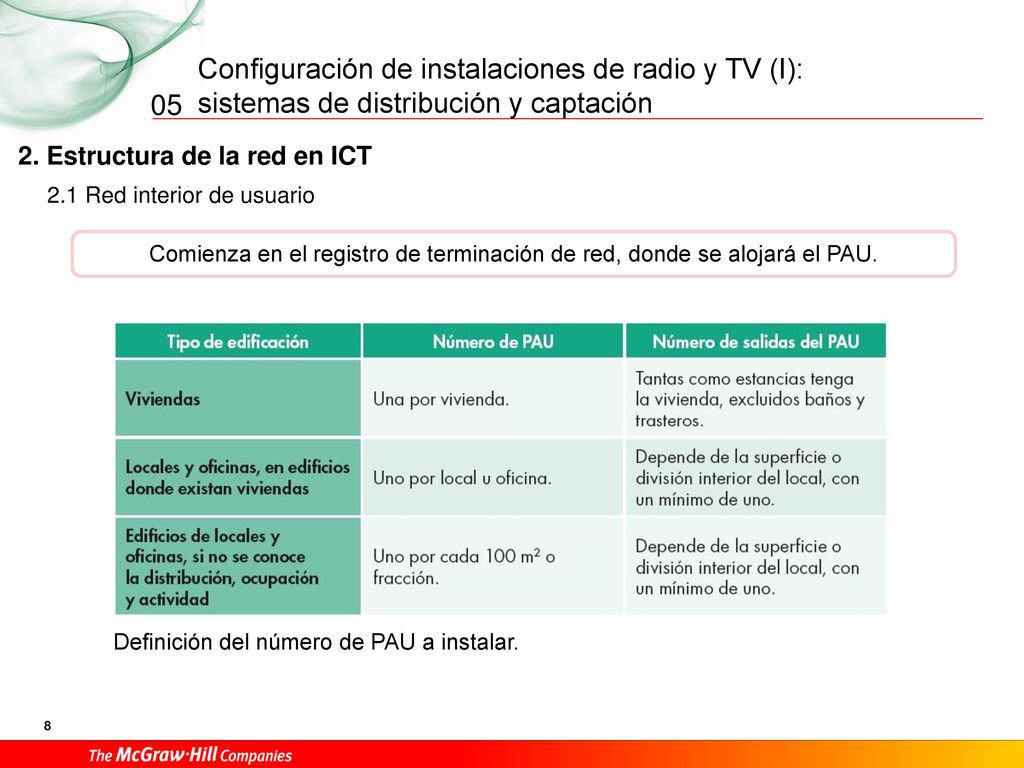 05 2. Estructura de la red en ICT 2.1 Red interior de usuario