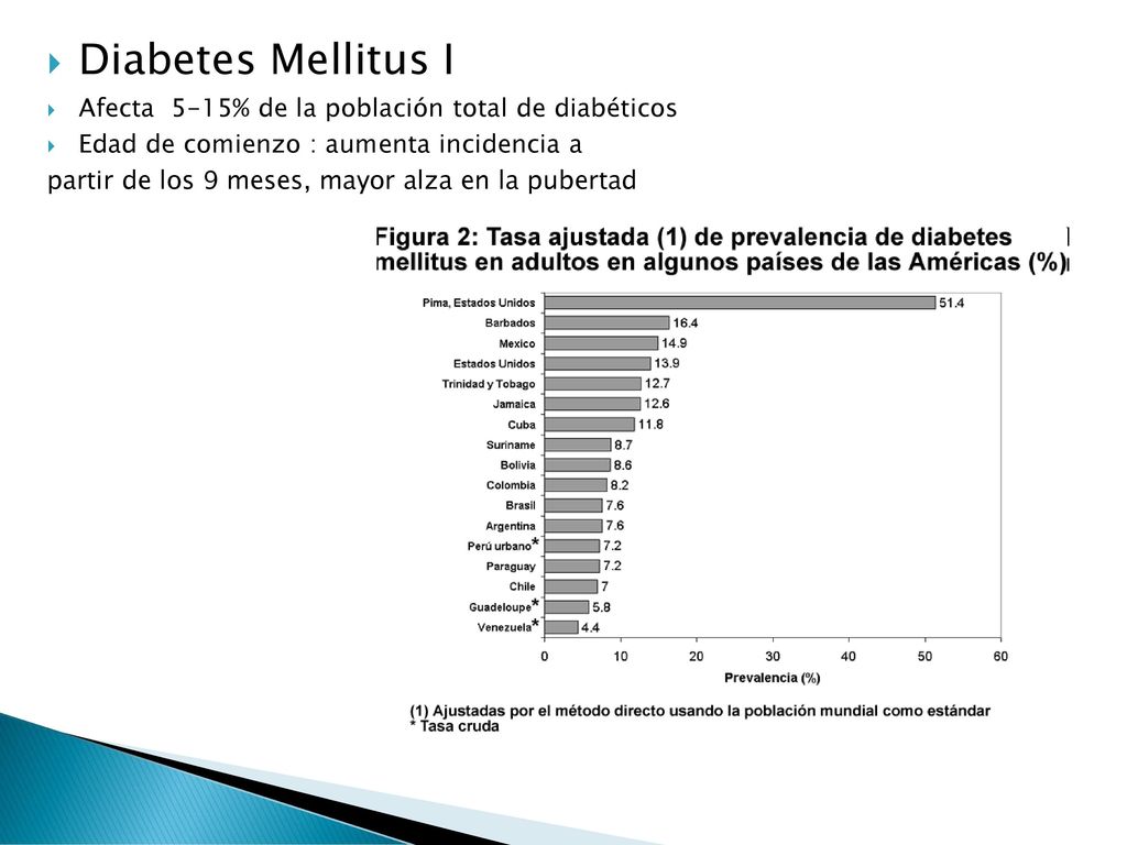 Diabetes Mellitus I Afecta 5-15% de la población total de diabéticos