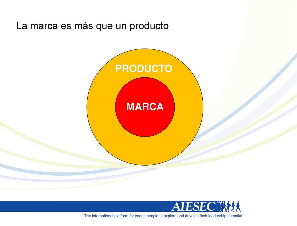 La marca es más que un producto