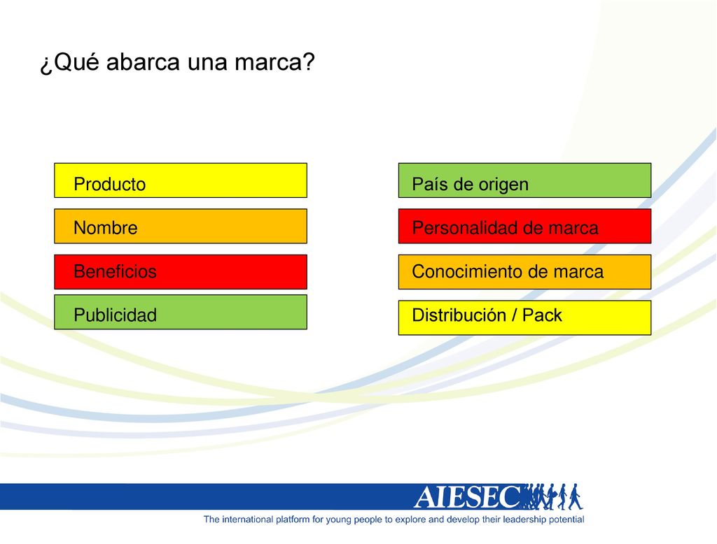 ¿Qué abarca una marca Producto Nombre Beneficios Publicidad