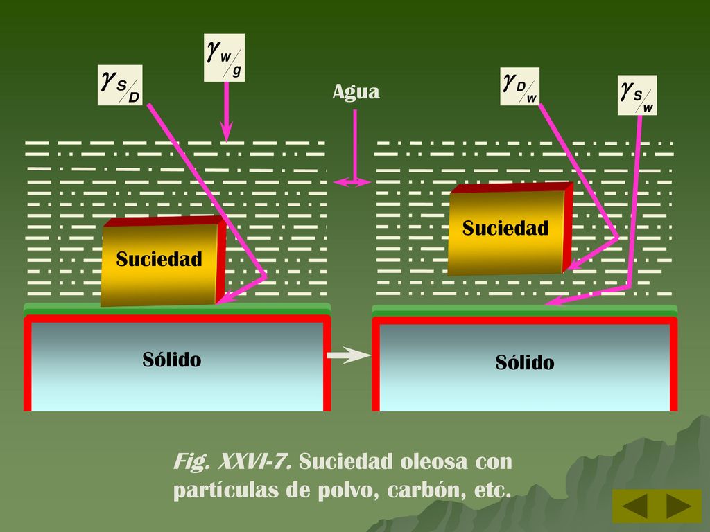 Fig. XXVI-7. Suciedad oleosa con partículas de polvo, carbón, etc.