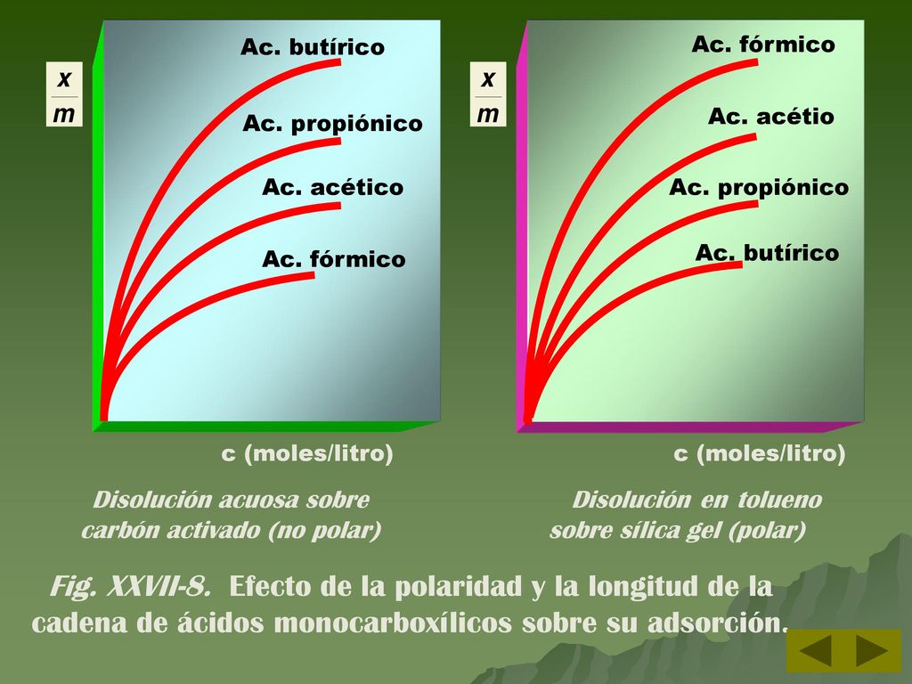 Fig. XXVII-8. Efecto de la polaridad y la longitud de la