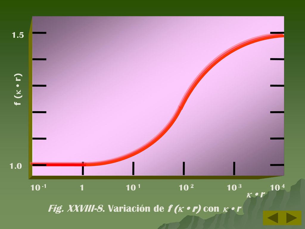 Fig. XXVIII-8. Variación de f ( • r) con  • r