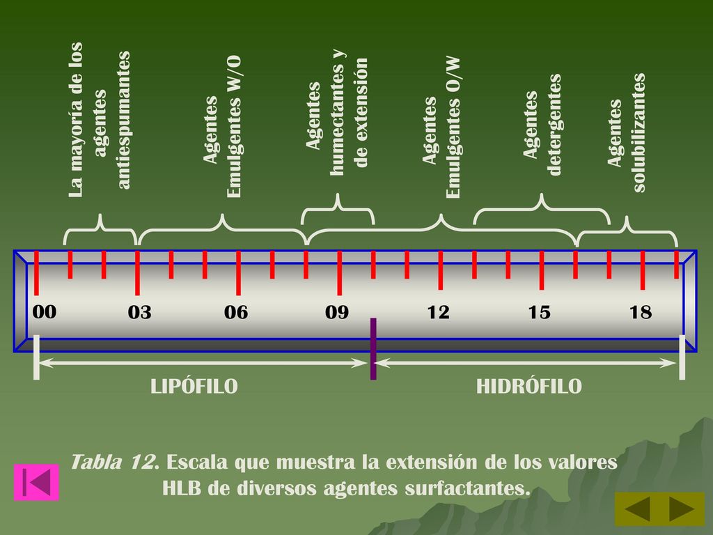 Tabla 12. Escala que muestra la extensión de los valores
