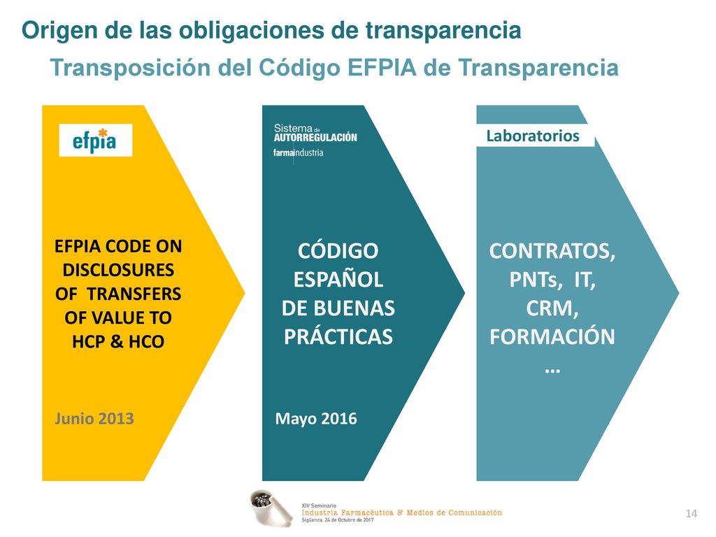 EFPIA CODE ON DISCLOSURES OF TRANSFERS OF VALUE TO HCP & HCO