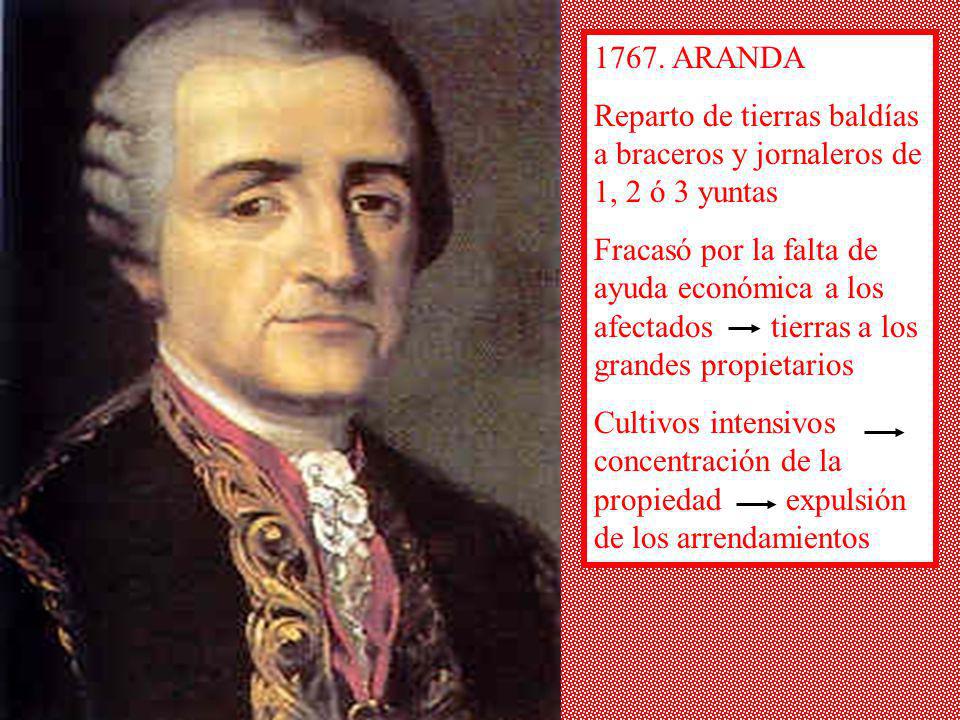 1767. ARANDA Reparto de tierras baldías a braceros y jornaleros de 1, 2 ó 3 yuntas.