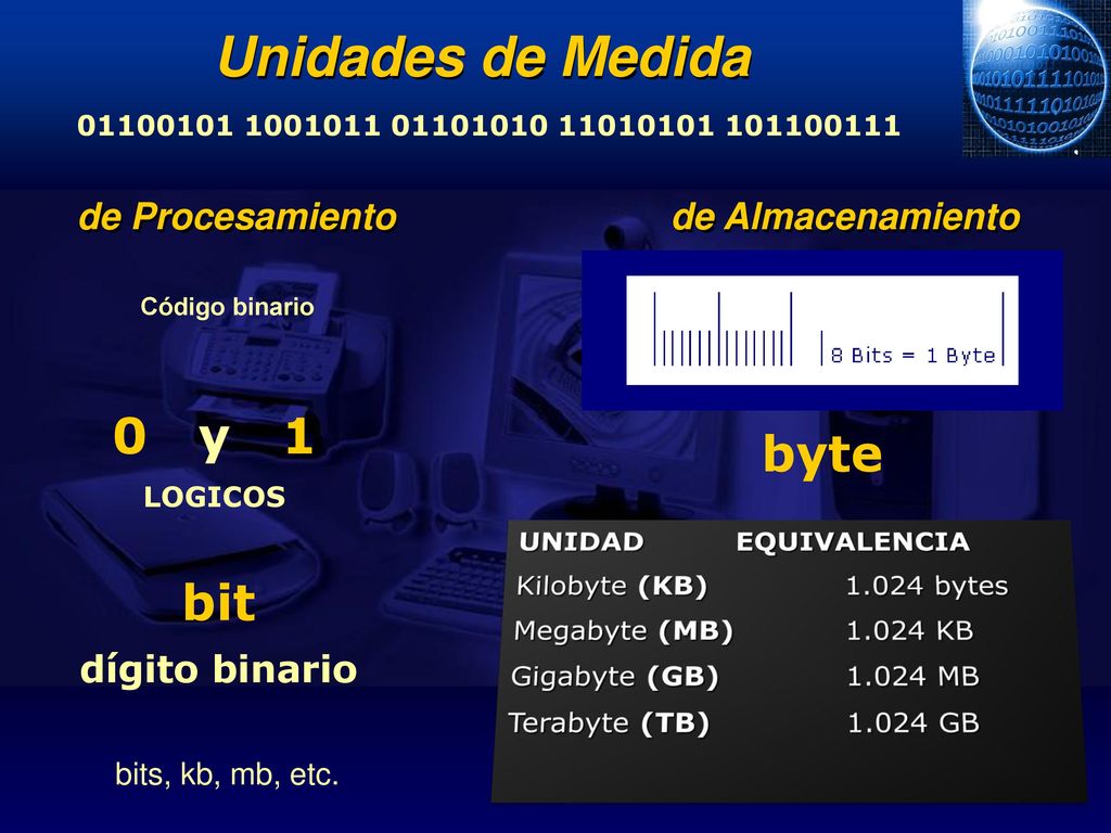 Unidades de Medida 0 y 1 byte bit de Procesamiento de Almacenamiento