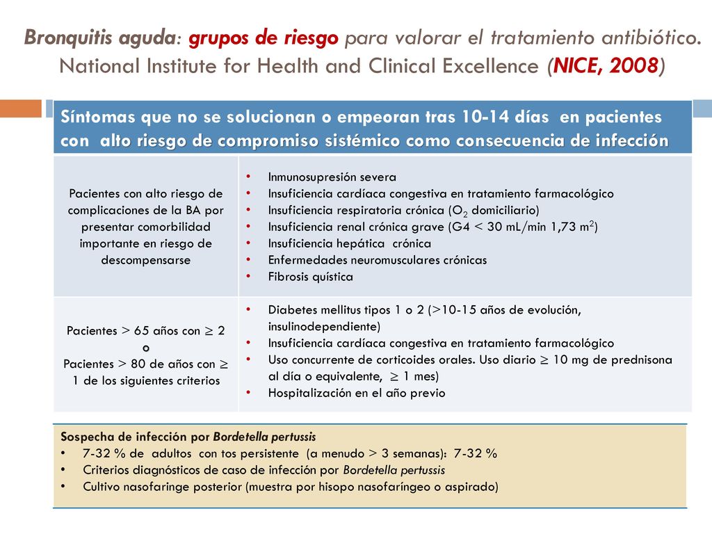 Bronquitis aguda: grupos de riesgo para valorar el tratamiento antibiótico. National Institute for Health and Clinical Excellence (NICE, 2008)