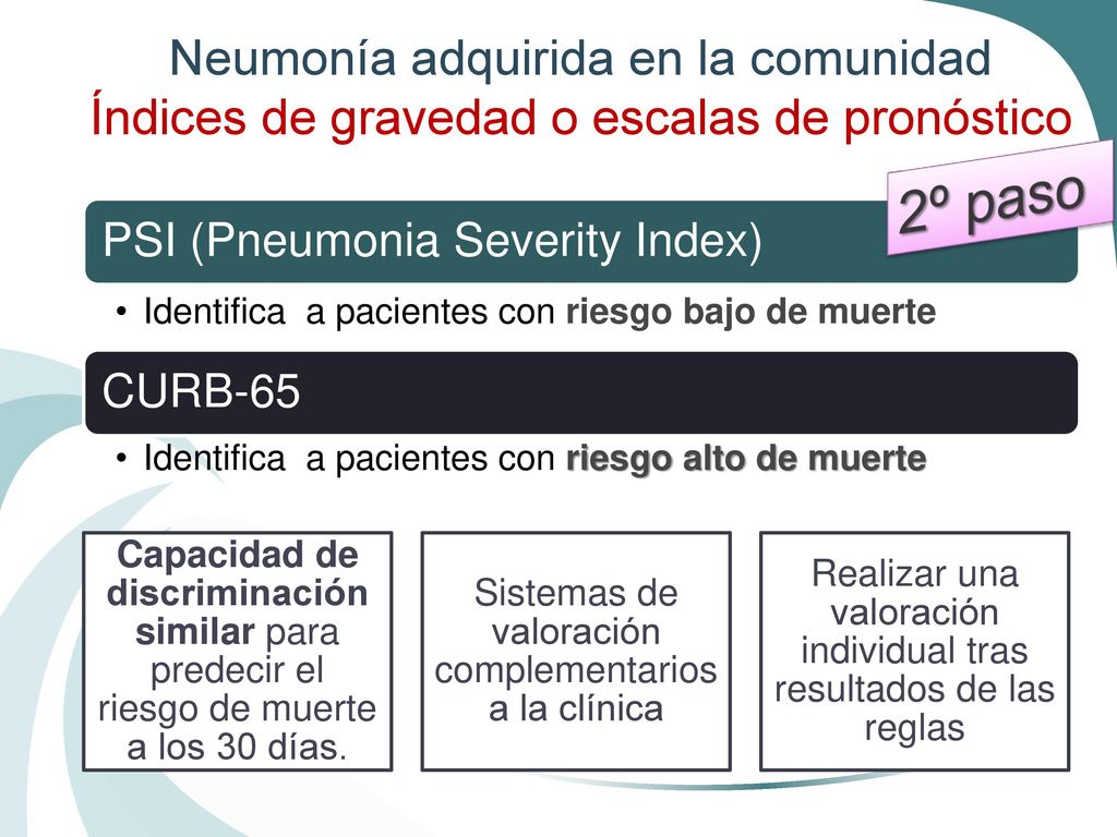 Neumonía adquirida en la comunidad Índices de gravedad o escalas de pronóstico