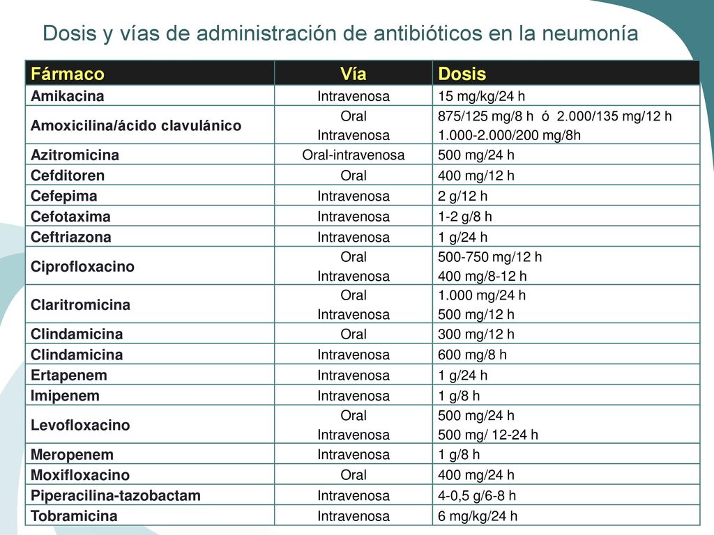 Dosis y vías de administración de antibióticos en la neumonía