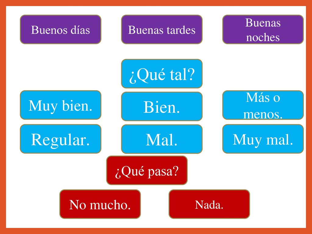 ¿Qué tal Bien. Regular. Mal. Muy bien. Muy mal. Más o menos.