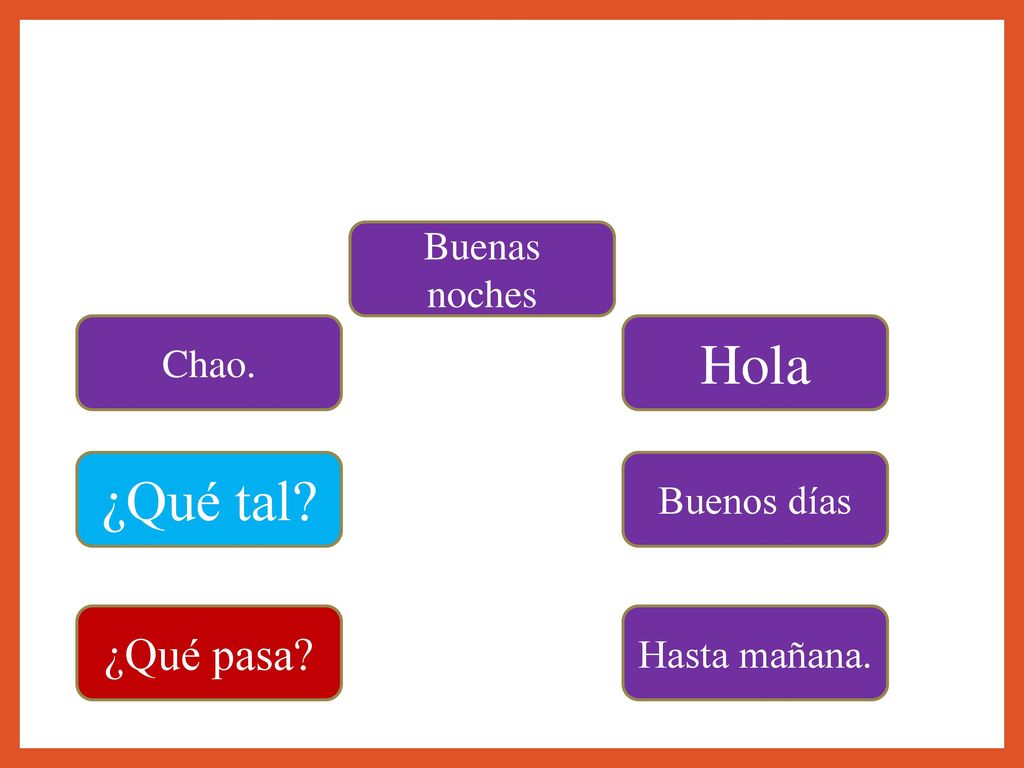 ¿Saludo o Despedida Hola ¿Qué tal ¿Qué pasa Buenas noches Chao.