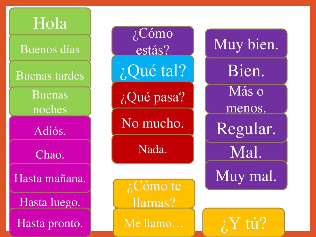Hola ¿Qué tal Bien. Regular. Mal. ¿Y tú Muy bien. Muy mal.
