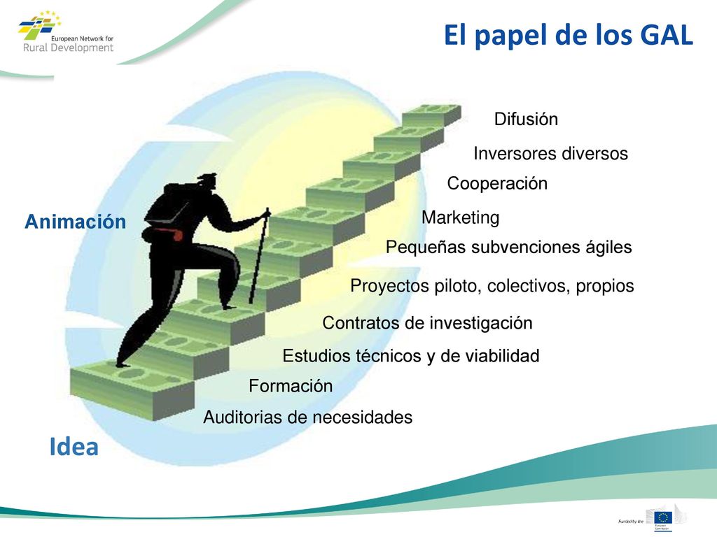 El papel de los GAL Idea Animación Difusión Inversores diversos