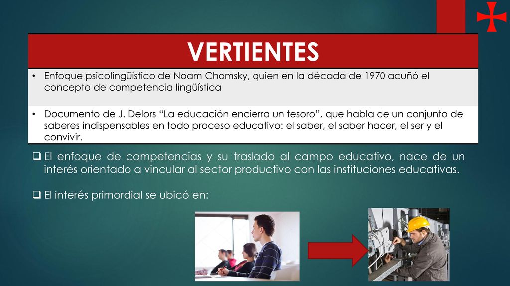 VERTIENTES Enfoque psicolingüístico de Noam Chomsky, quien en la década de 1970 acuñó el concepto de competencia lingüística.