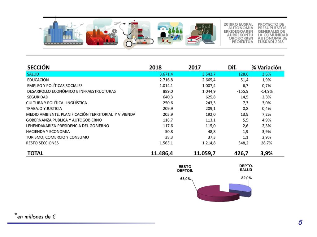 *en millones de € SECCIÓN Dif. % Variación TOTAL ,4