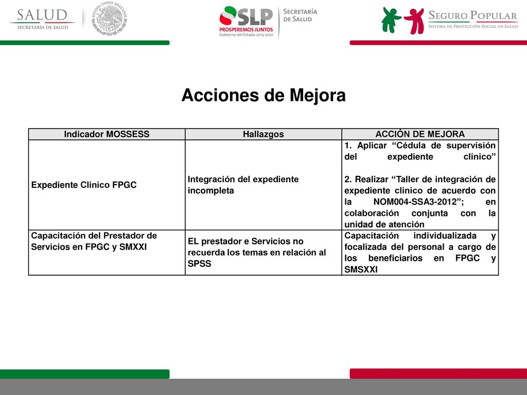 Acciones de Mejora Indicador MOSSESS Hallazgos ACCIÓN DE MEJORA