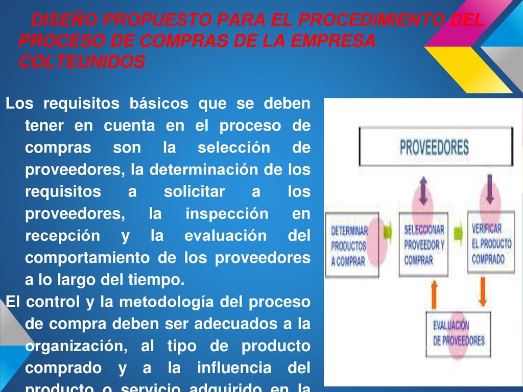 DISEÑO PROPUESTO PARA EL PROCEDIMIENTO DEL PROCESO DE COMPRAS DE LA EMPRESA COLTEUNIDOS