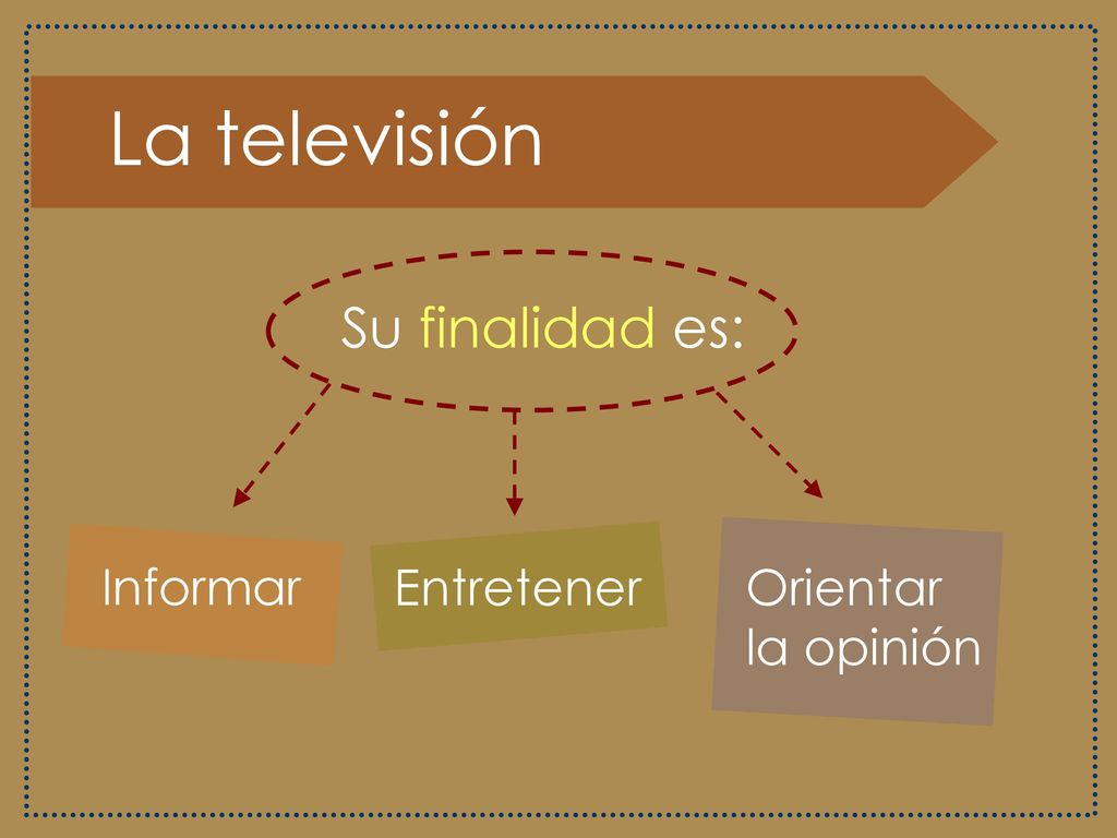 La televisión Su finalidad es: Informar Entretener Orientar la opinión