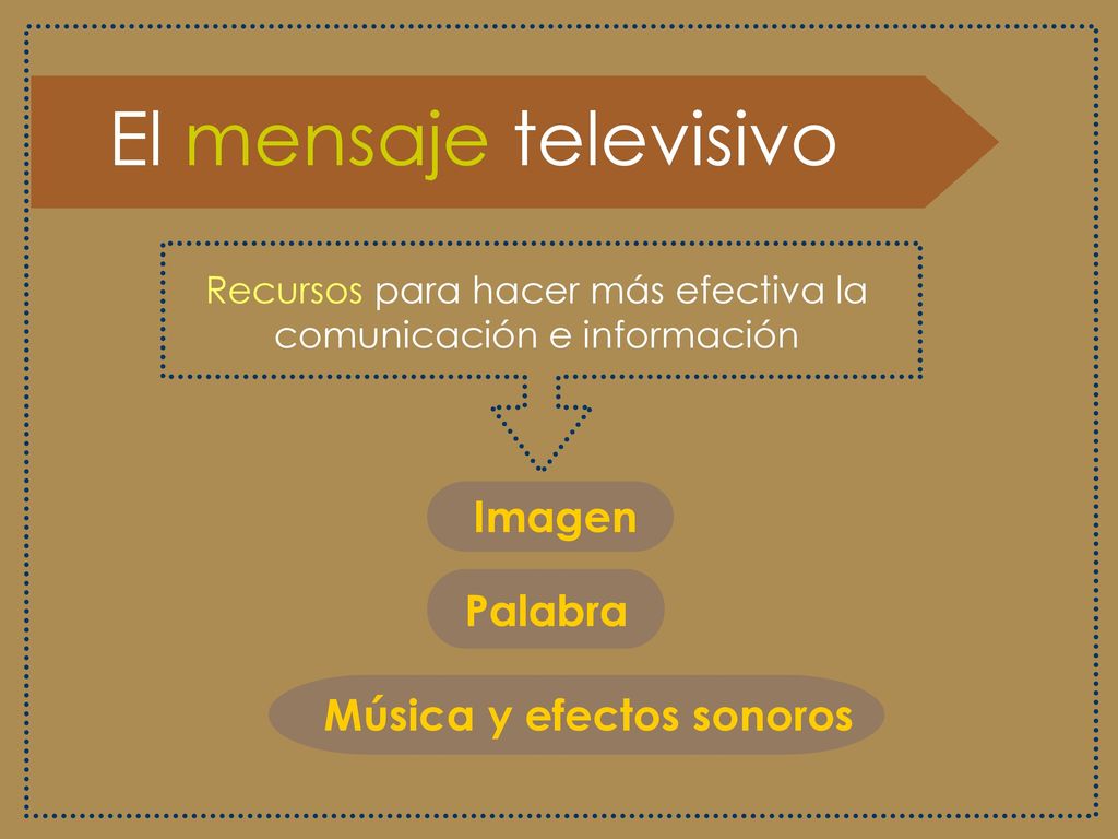 Recursos para hacer más efectiva la comunicación e información