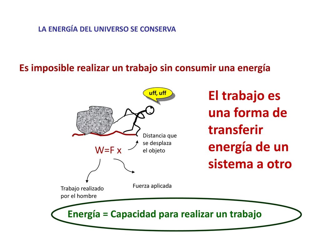 . El trabajo es una forma de transferir energía de un sistema a otro